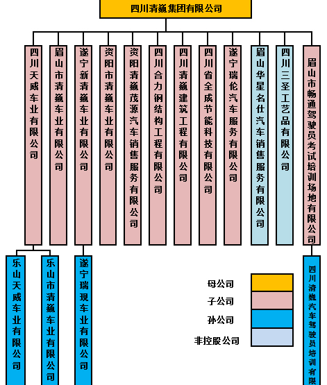 組織架構(gòu)